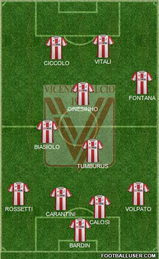 Vicenza Formation 2021
