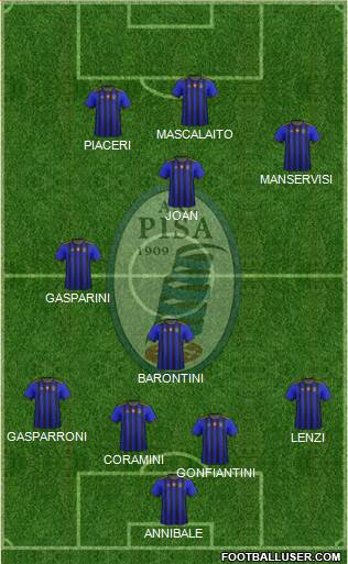 Pisa Formation 2021