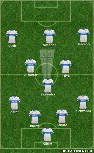 CD Universidad Católica Formation 2021