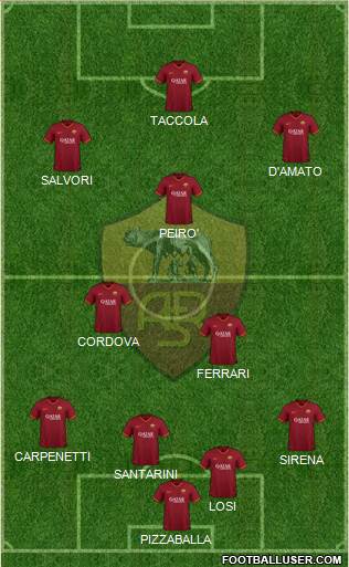 AS Roma Formation 2021