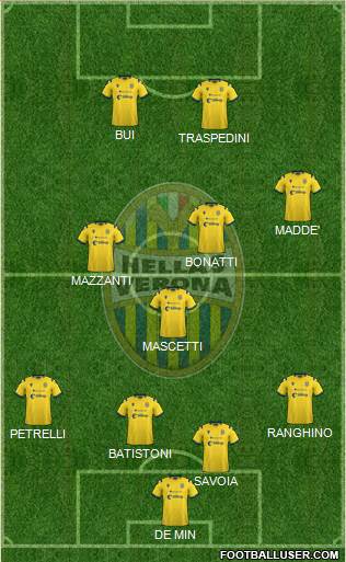 Hellas Verona Formation 2021