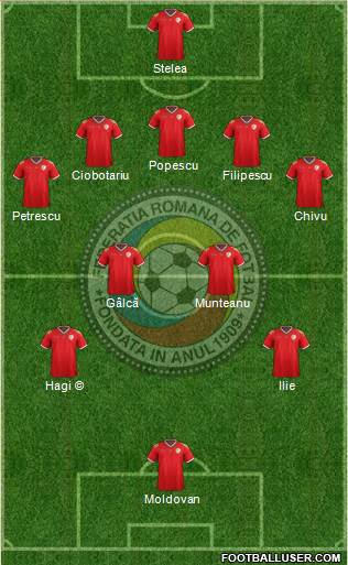 Romania 5-4-1 football formation