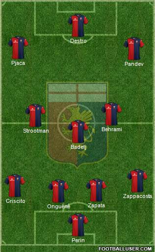 Genoa Formation 2021