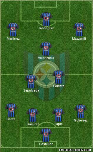 CD Huachipato Formation 2021