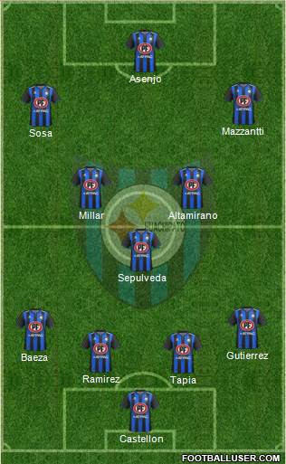 CD Huachipato Formation 2021