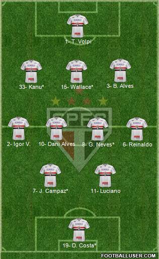 São Paulo FC Formation 2021