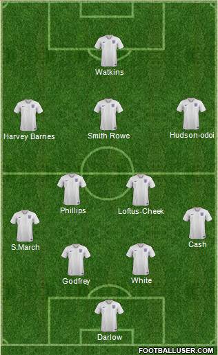 England Formation 2021