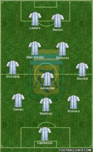 Argentina Formation 2021