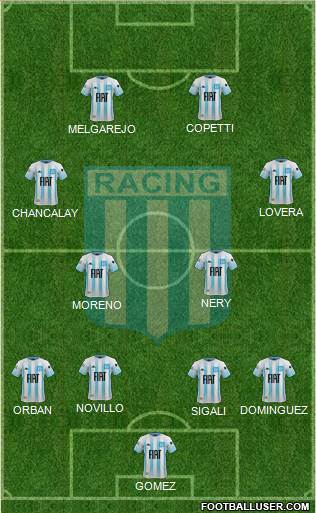 Racing Club Formation 2021