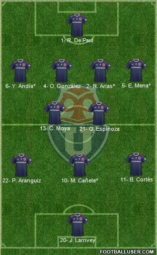 CF Universidad de Chile Formation 2021