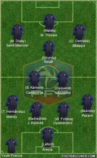 France Formation 2021