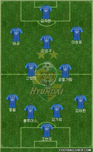 Ulsan Hyundai Formation 2021