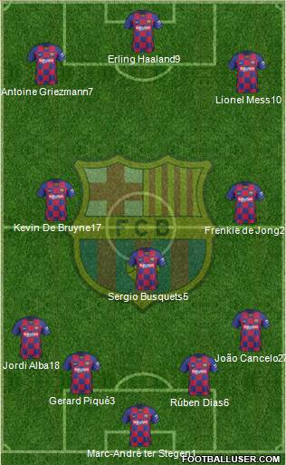 F.C. Barcelona Formation 2021