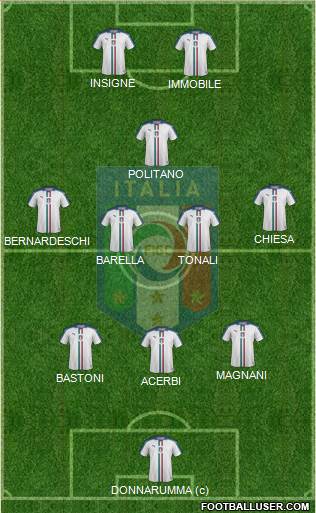 Italy Formation 2021
