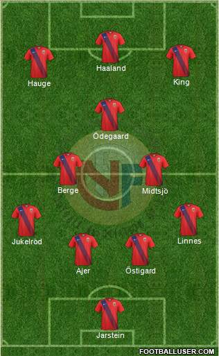 Norway Formation 2021