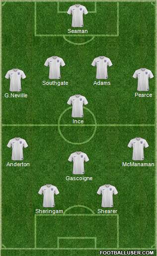 England Formation 2021