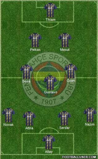 Fenerbahçe SK Formation 2021