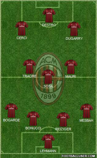 A.C. Milan Formation 2021