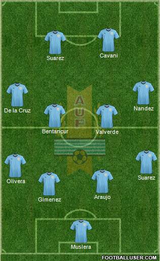 Uruguay Formation 2021