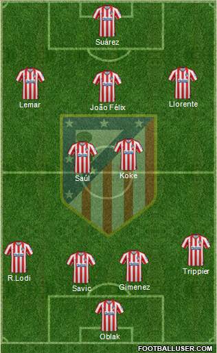 C. Atlético Madrid S.A.D. Formation 2021