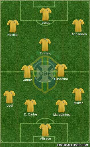 Brazil Formation 2021