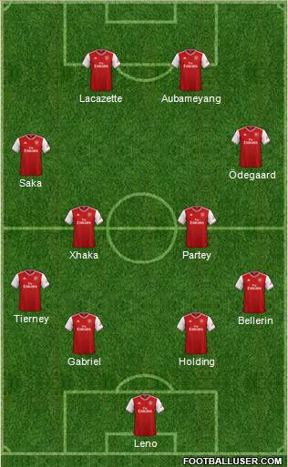 Arsenal Formation 2021