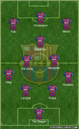F.C. Barcelona Formation 2021