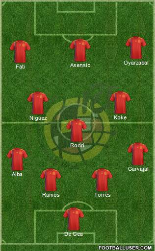 Spain Formation 2021