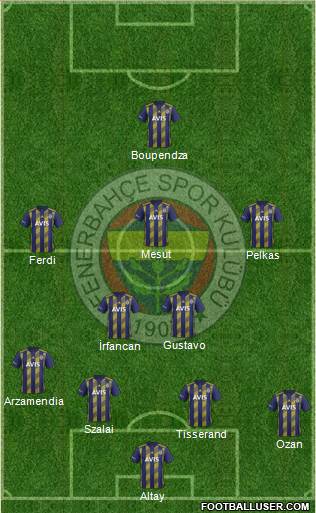 Fenerbahçe SK Formation 2021