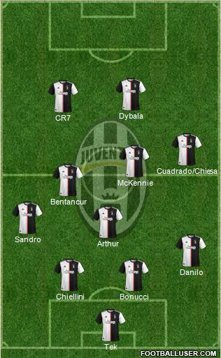 Juventus Formation 2021
