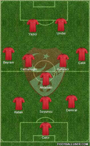 Turkey Formation 2021