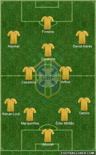 Brazil Formation 2021
