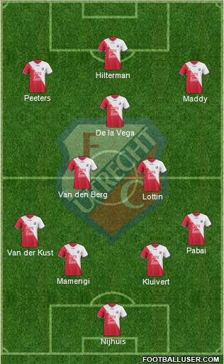 FC Utrecht Formation 2021
