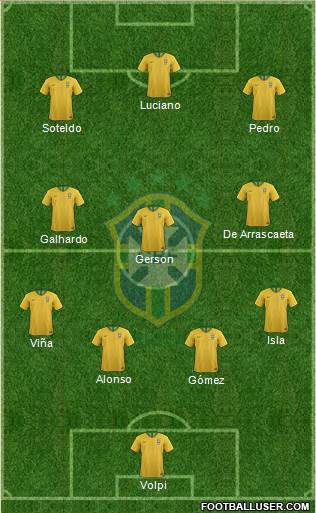 Brazil Formation 2021