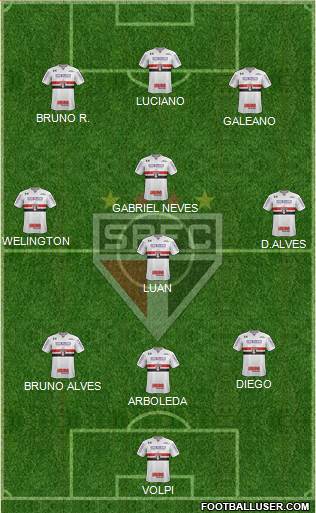 São Paulo FC Formation 2021