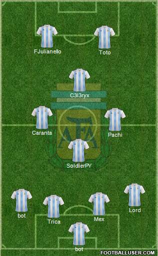 Argentina Formation 2021