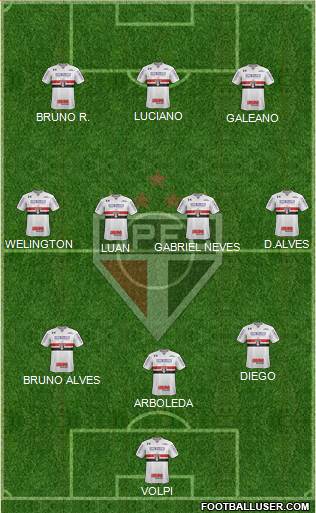 São Paulo FC Formation 2021