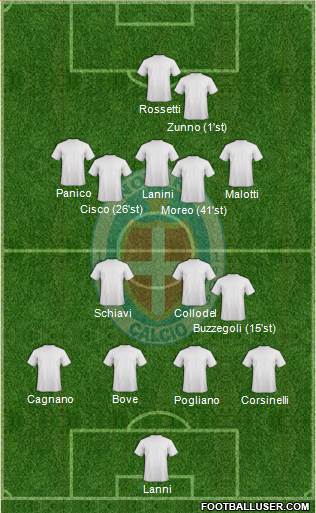 Novara Formation 2021