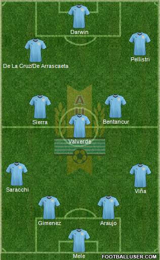Uruguay Formation 2021