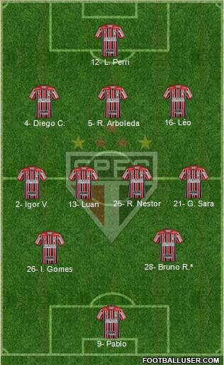 São Paulo FC Formation 2021