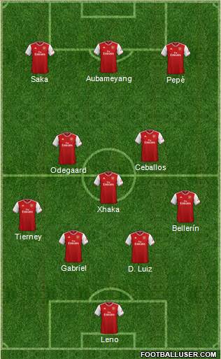 Arsenal Formation 2021