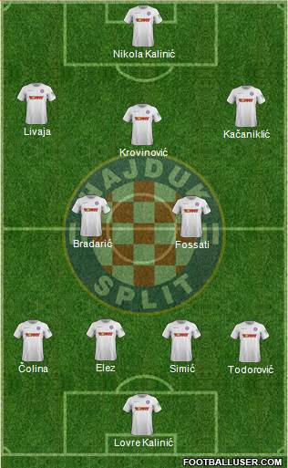 HNK Hajduk Formation 2021