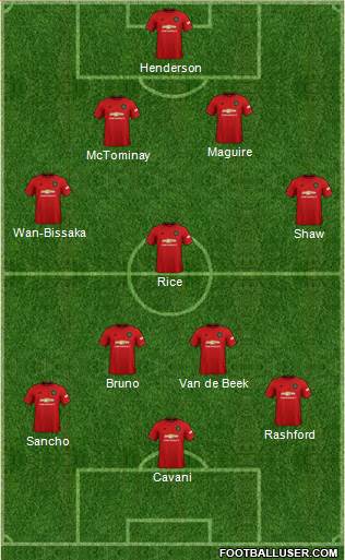 Manchester United Formation 2021
