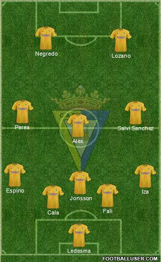 Cádiz C.F., S.A.D. Formation 2021