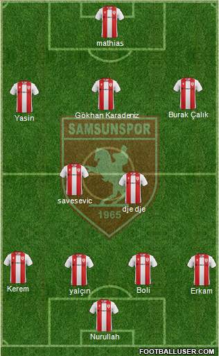 Samsunspor Formation 2021