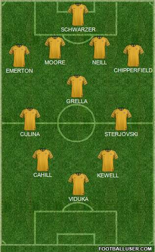 Australia Formation 2021
