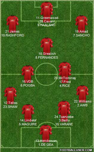 Manchester United Formation 2021