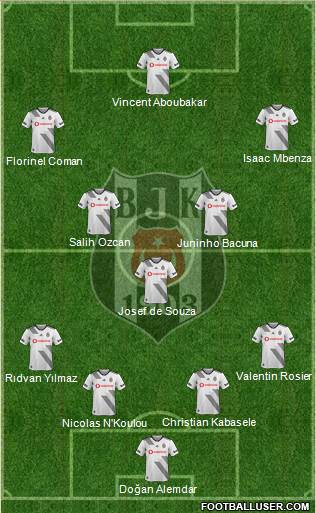 Besiktas JK Formation 2021