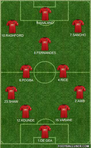 Manchester United Formation 2021