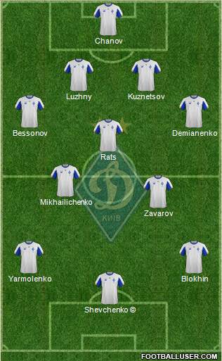 Dinamo Kiev 4-3-3 football formation